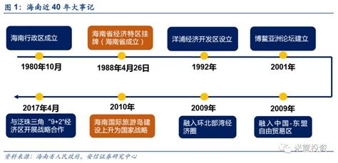 海南酒店市场分析报告_2019-2025年中国海南酒店行业深度调研与未来发展趋势报告_中国产业研究报告网
