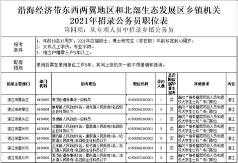 拟录用公务员公示（第三批）_湛江市人民政府门户网站