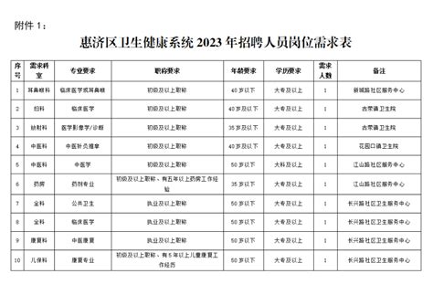 惠济区人民医院-2018年郑州市惠济区人民医院医共体公开招聘工作人员公告