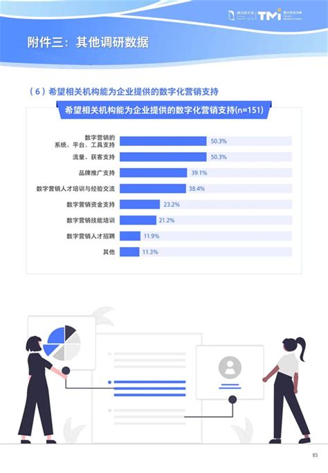2021年中国中小企业数字化转型态势及未来发展前景分析[图]_智研咨询