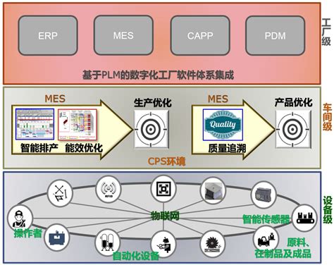 MES系统解决方案-乾元坤和官网