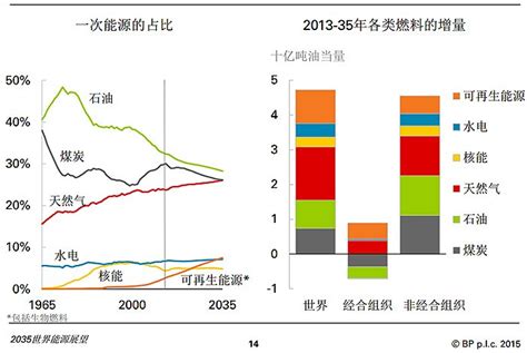 2021年中国可再生能源行业分析报告-产业发展现状与发展前景研究_观研报告网
