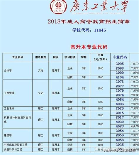 2023年云南省曲靖市成人高考报名费用_中国教育在线