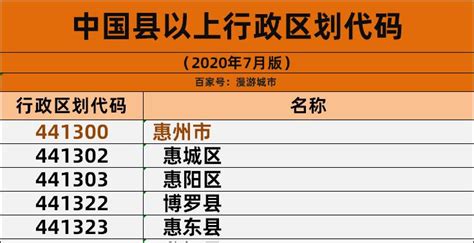 2020年惠州市区划图表，了解惠州有几个区和县，细分到街道