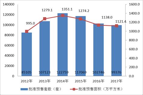 二手房成交量创五年同期 2015年1月成交3764套-杭州房天下