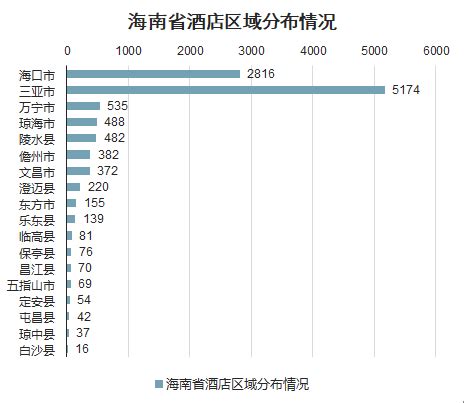 市场分析报告_2021-2027年中国海南省酒店市场前景研究与未来前景预测报告_中国产业研究报告网
