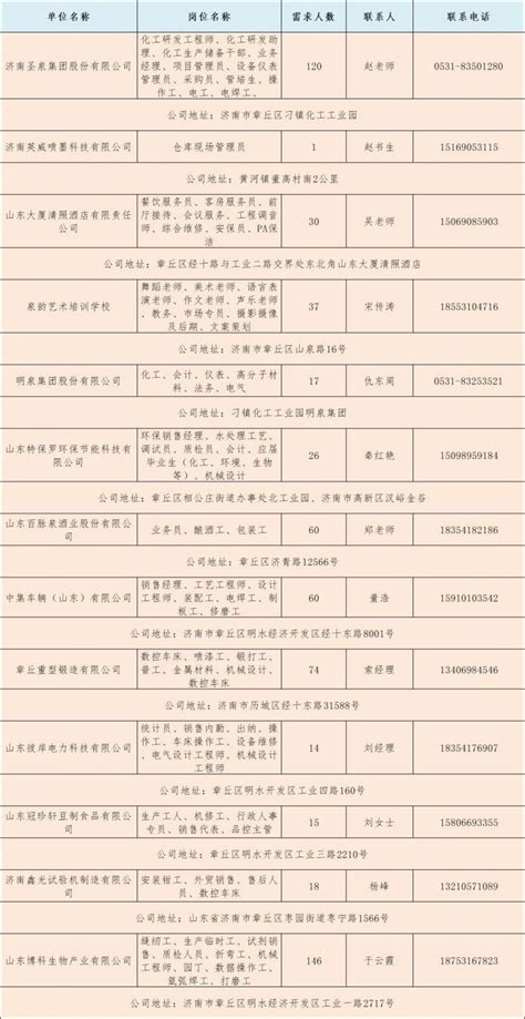 2023年山东省济南市城乡交通运输局所属事业单位招聘75人公告（报名时间4月19日-21日）