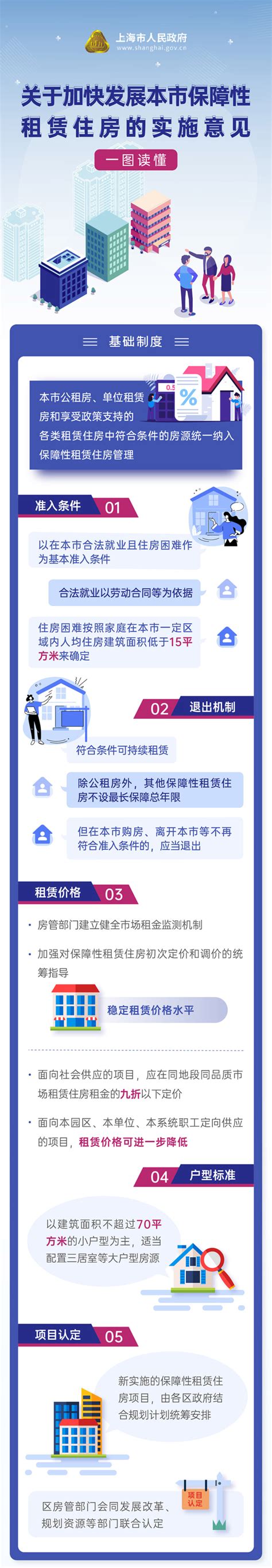 《关于加快发展上海市保障性租赁住房的实施意见》全文- 上海本地宝