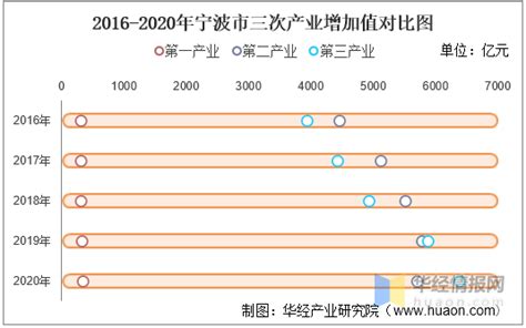 一图读懂：宁波改革开放40周年经济社会发展成就——浙江在线