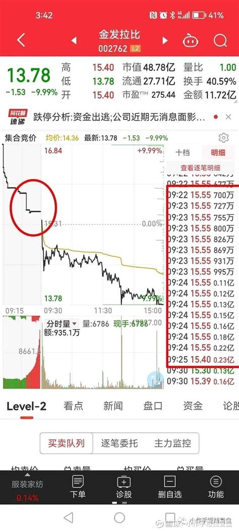 〖分时爆量〗副图指标 竞价排序 以涨停股为股票池 通达信 源码_通达信公式_好公式网