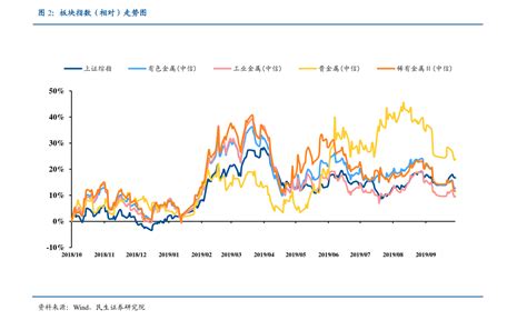 近十年黄金价格走势图(现在黄金回收多少钱一克)-迈博汇金