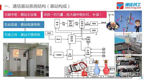 通信基站中AAU与RRU的功能与区别用和板间电源传输连接器-深圳市华灿贤电子有限公司
