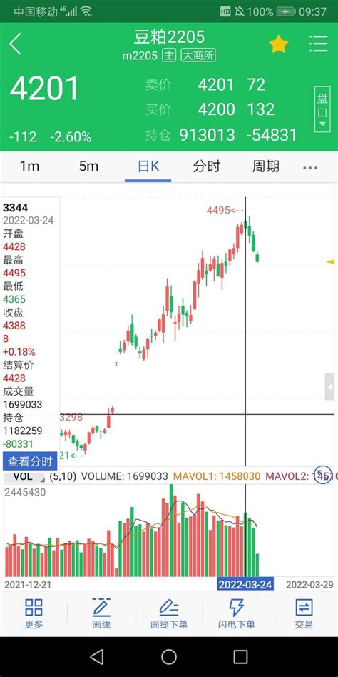 7月20日铁矿石期货持仓及分析_手机新浪网