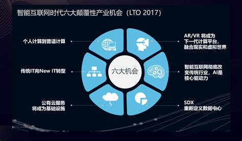 联想集团与北京城建集团签署战略合作协议，探索智慧城市未来新可能 IT运维网