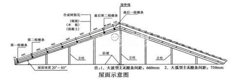 屋脊线、女儿墙定义-主体结构-筑龙建筑施工论坛