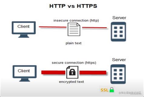 SSL协议未开启怎么办？如何解决 - 安信SSL证书