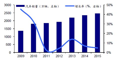2017年中国汽车玻璃市场现状及价格走势分析【图】_智研咨询