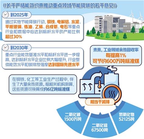 湖南“十三五”节能规划：新建建筑设计标准需达65%节能率 - 城乡规划 - 新湖南