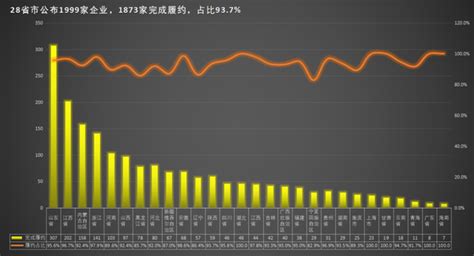 达成率怎么算 总完成率怎么算 - 天奇生活