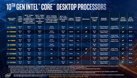 2021年英特尔CPU性能天梯图最新版 英特尔CPU性能天梯图排行榜完整版 - 系统之家