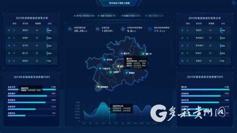 2019中国智博会盛大开幕，贵州电商云电商大数据迈进“山城”！ | 贵州大数据产业动态 | 数据观 | 中国大数据产业观察_大数据门户