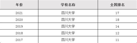 四川有哪些大学排名一览表 四川省大学2023最新排名榜（49所）