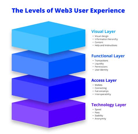 Web3.0：开放、隐私、共建，开启互联网新阶段 | 人人都是产品经理