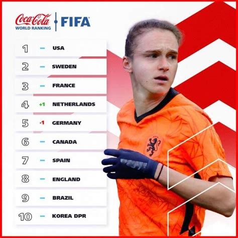 FIFA最新世界女足排名：中国女足排在世界第16位，亚洲第4|女足|中国女足|排名_新浪新闻