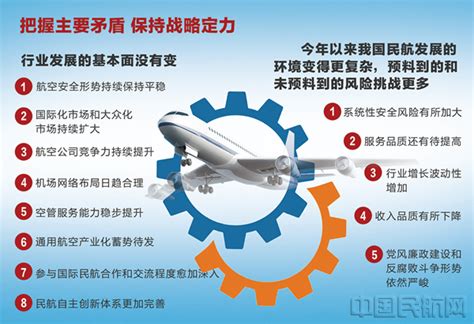深度分析！十张图带你看2021年中国民航业发展现状_航空