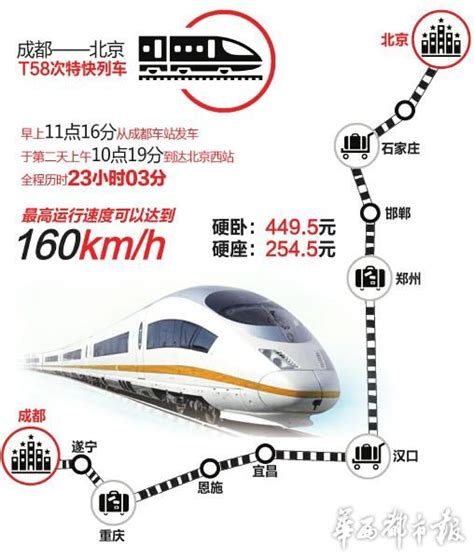 成都至北京最快列车今起开跑 - 要闻 - 华西都市网新闻频道