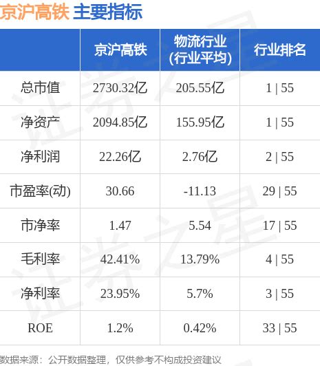 京沪高铁（601816）龙虎榜数据（01-21）_手机新浪网