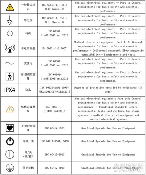 ISO和IEC标准中常用常用医疗器械符号大全_检测资讯_嘉峪检测网