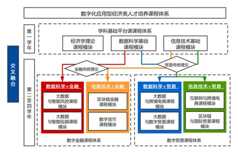 北京工业大学耿丹学院-基于OBE教学理念的教学模式设计——以市场营销学课程为例