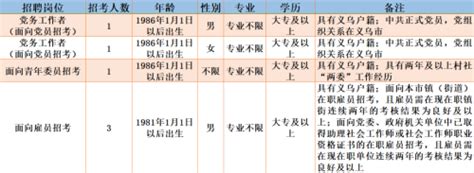 2023年湖北省慈善总会招聘专职工作人员公告（报名时间3月29日-4月2日）
