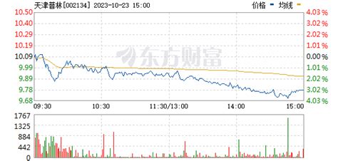 天津普林股票_数据_资料_信息 — 东方财富网