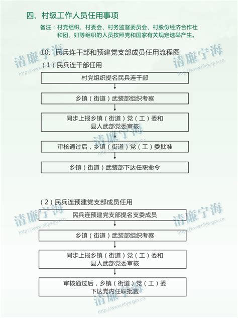 宁海县村级权力清单三十六条