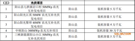 一图读懂《“十四五”推进农业农村现代化规划》（附全文） - 政策法规与解读 - 新乡市供销合作社