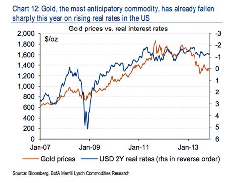 2022年中国黄金收盘价走势分析：G7将限制进口俄罗斯黄金，金价会飙升吗？[图]_智研咨询