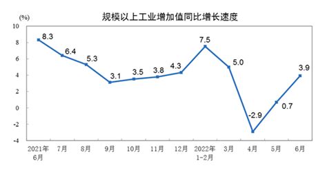 前4个月全市规模以上工业增加值增长8.5%-日照要闻-日照新闻网-日照第一门户网站 日照新闻-日照日报-黄海晨刊