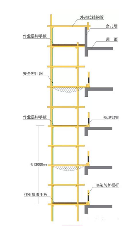 铝合金脚手架搭建步骤--深圳铝合金脚手架现货租赁-空达铝合金脚手架，守护您高空作业