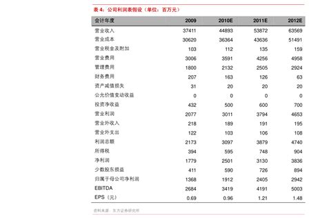 2022年9月中国汽车销售排行榜(比亚迪夺得全球新能源销售冠军)-CarMeta