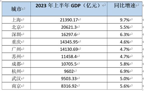 干货！六张图看穿哪些省GDP注水，哪些地方经济在崛起？ _房产资讯_房天下