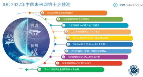 “下一代DNS”成中国未来网络十大趋势之一 - 互联网域名系统国家工程研究中心（ZDNS） ——领先的互联网关键基础资源领域服务商