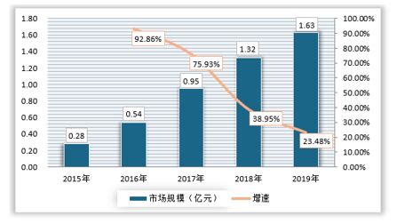 2018-2023年中国共享单车产业市场竞争态势调查与投资价值前景评估报告_观研报告网