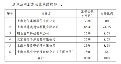 子公司应收账款逾期或导致损失83亿净利 上海电气提示重大风险