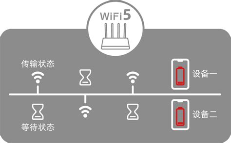 家庭WiFi6设备再升级 | 360WiFi6全屋路由器·双只装评测