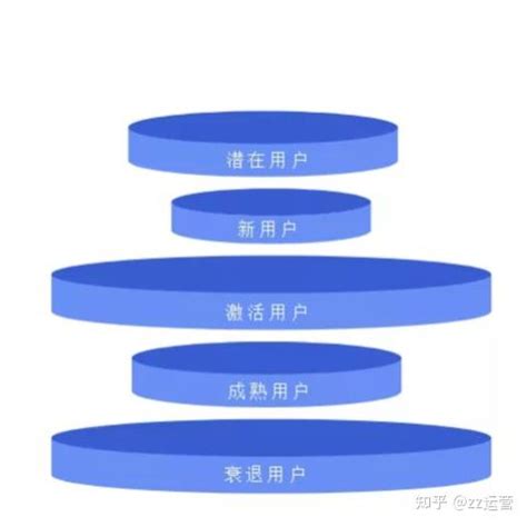 什么是社交电商？一文看懂深度解读 - 知乎