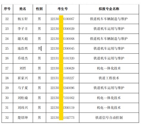 2022年12月底全国各省市区高铁里程排行榜及详细线路清单 - 知乎