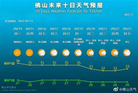 2022年台风佛山天气情况(持续更新)- 佛山本地宝