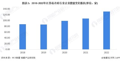 最新!全国60个知名冻品水产批发市场大全!!【建议收藏】-企查查